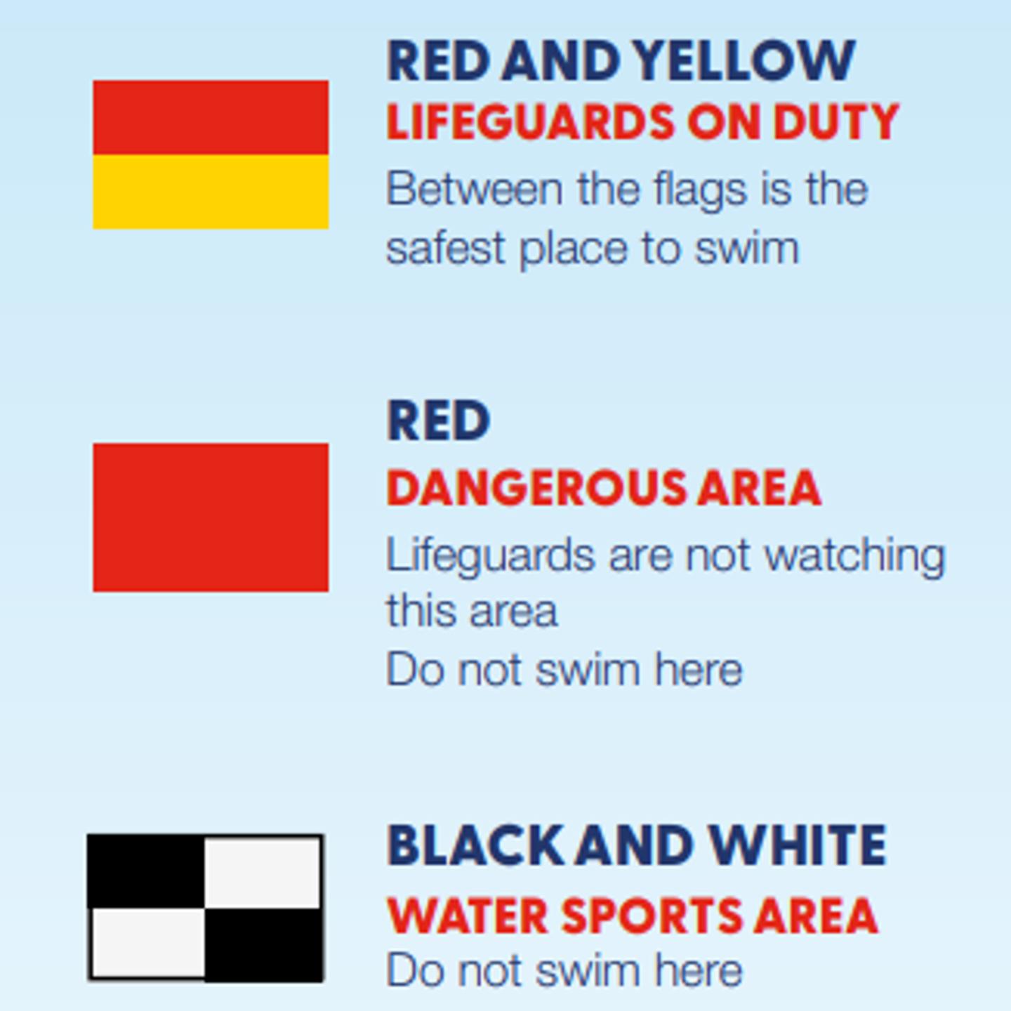 Beach Flag Meanings