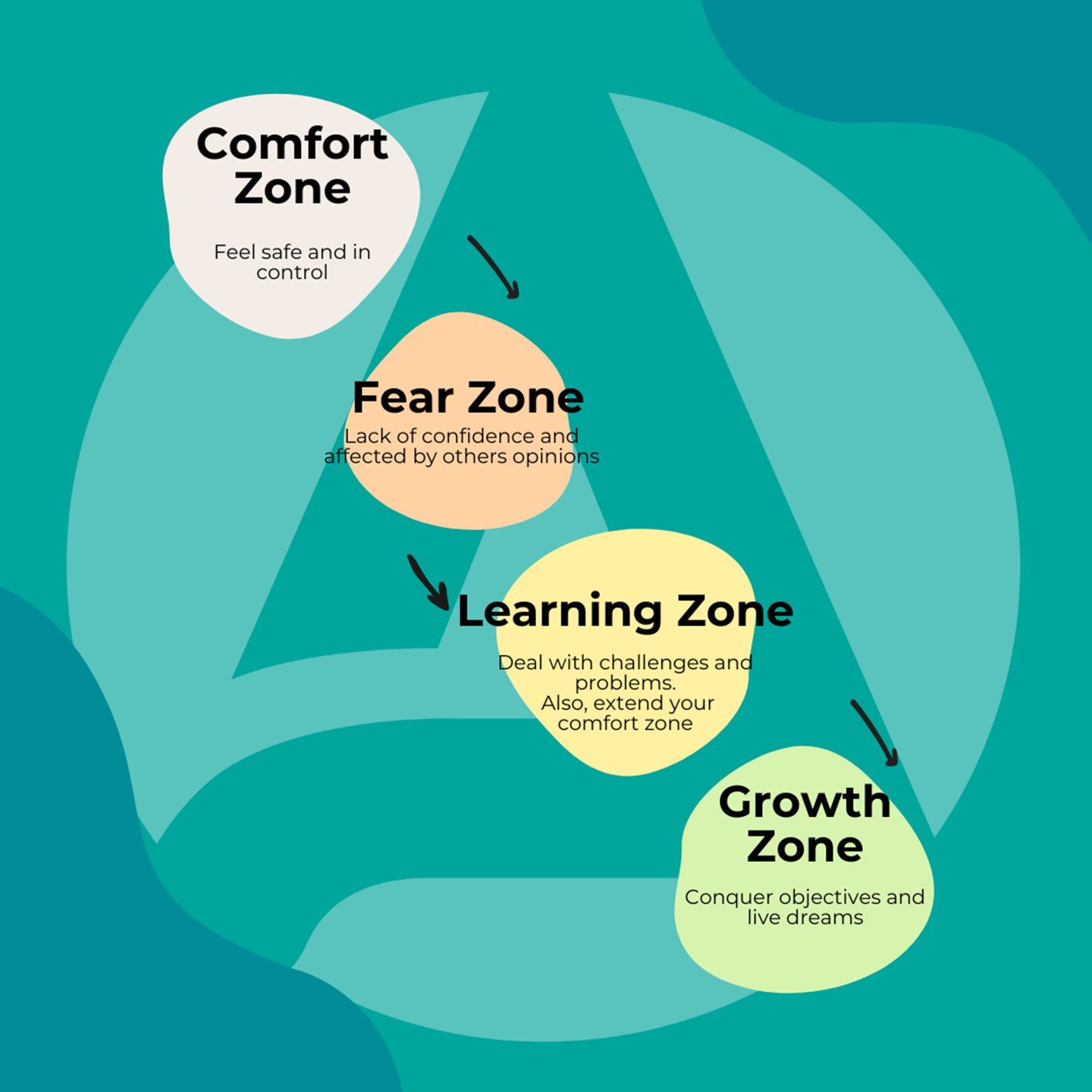 Active Branded Comfort Zone Chart Instagram Post